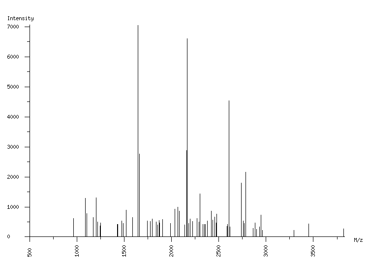 Mass spectrometry diagram