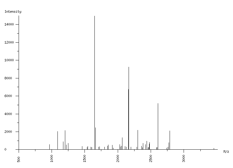 Mass spectrometry diagram