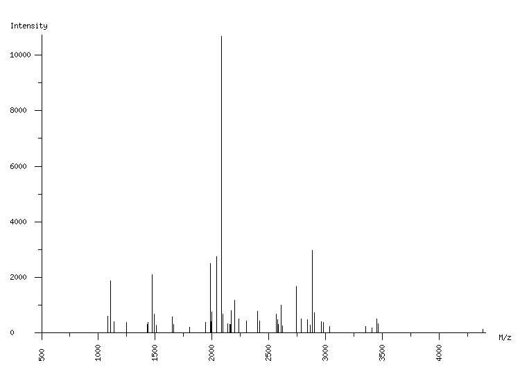 Mass spectrometry diagram