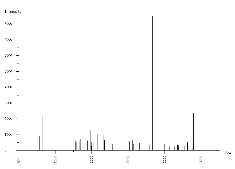 Mass spectrometry diagram