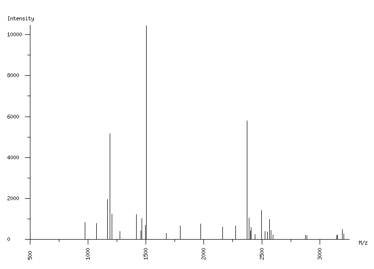 Mass spectrometry diagram