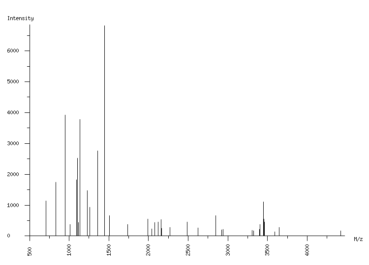 Mass spectrometry diagram