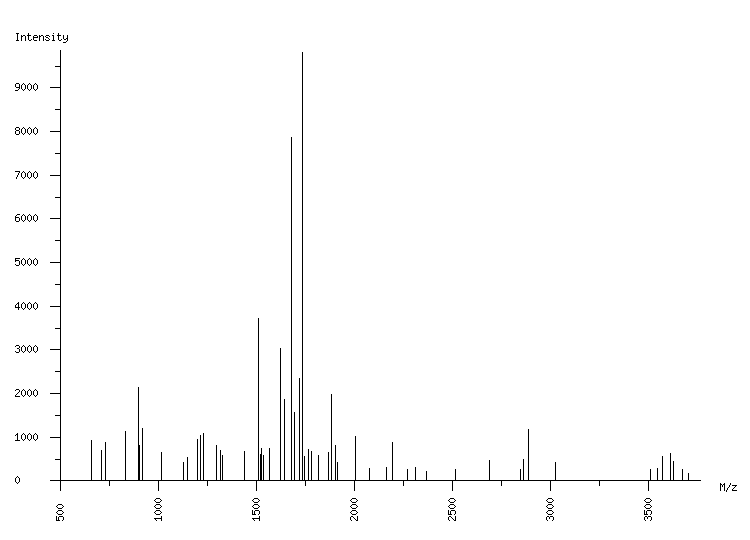 Mass spectrometry diagram