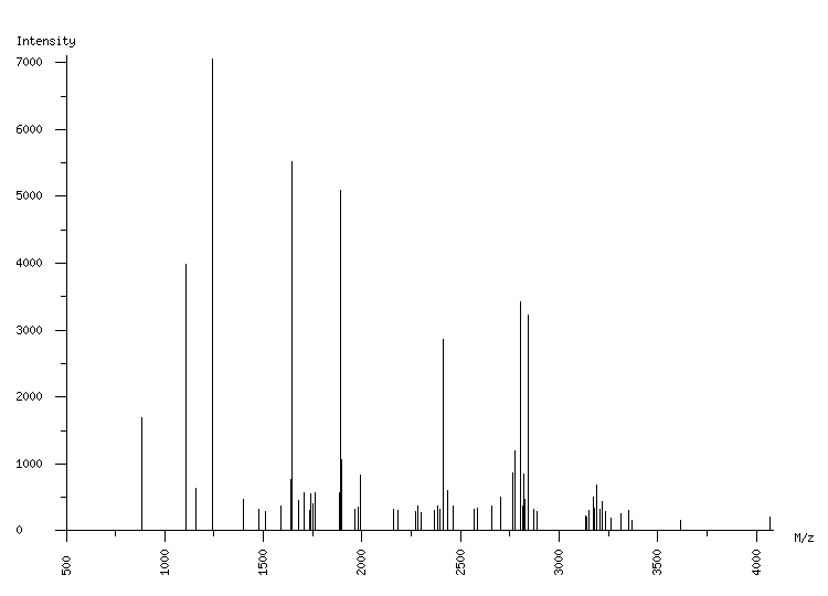 Mass spectrometry diagram