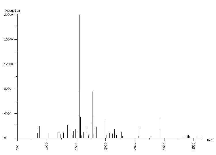 Mass spectrometry diagram