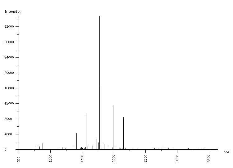 Mass spectrometry diagram