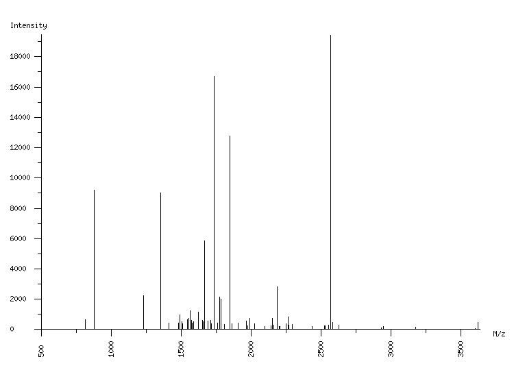 Mass spectrometry diagram