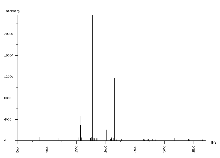 Mass spectrometry diagram