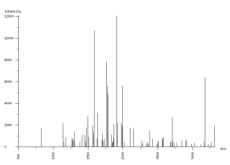 Mass spectrometry diagram