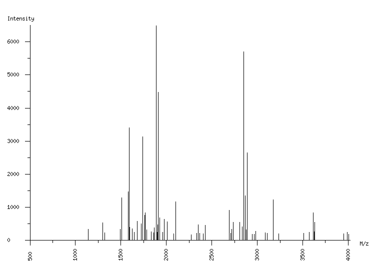 Mass spectrometry diagram