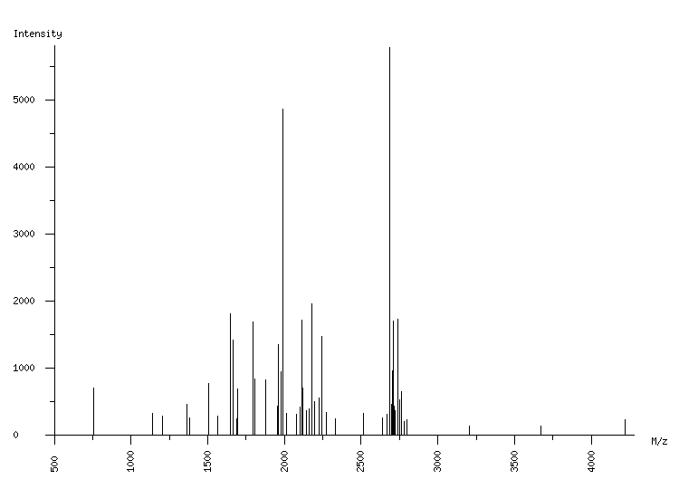 Mass spectrometry diagram