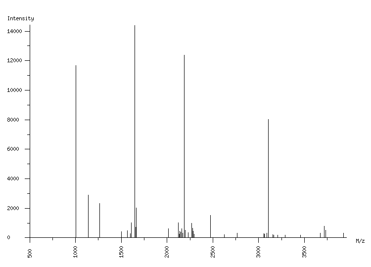 Mass spectrometry diagram