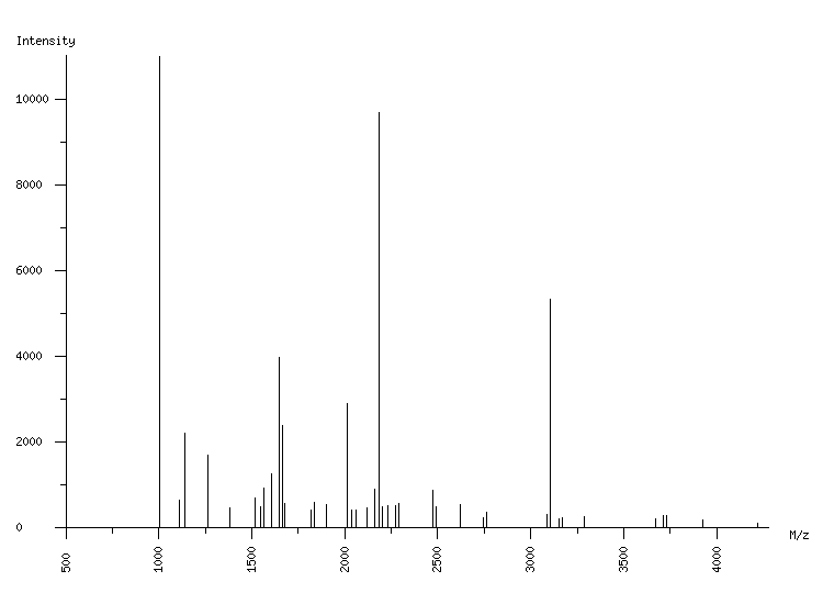 Mass spectrometry diagram