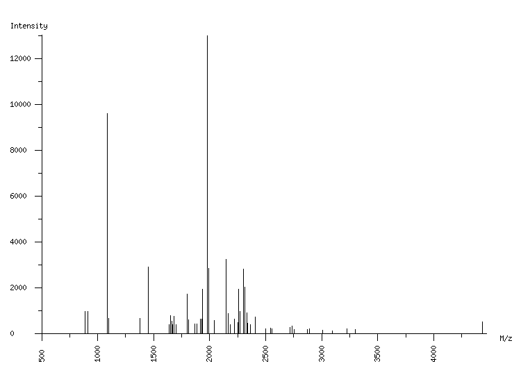 Mass spectrometry diagram