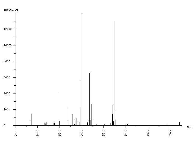 Mass spectrometry diagram