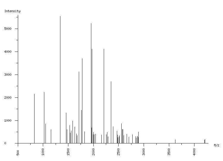 Mass spectrometry diagram