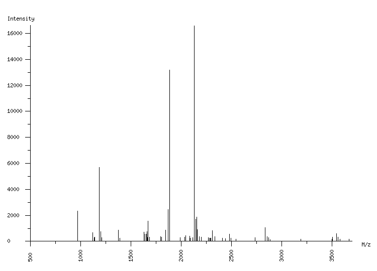 Mass spectrometry diagram