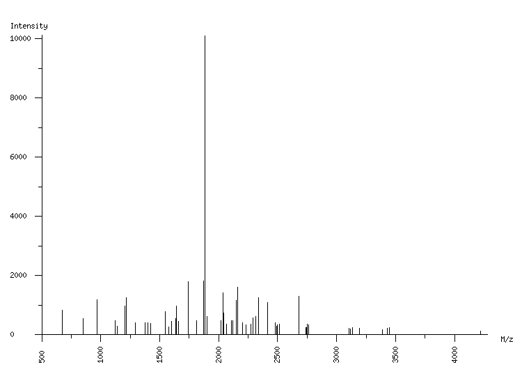 Mass spectrometry diagram