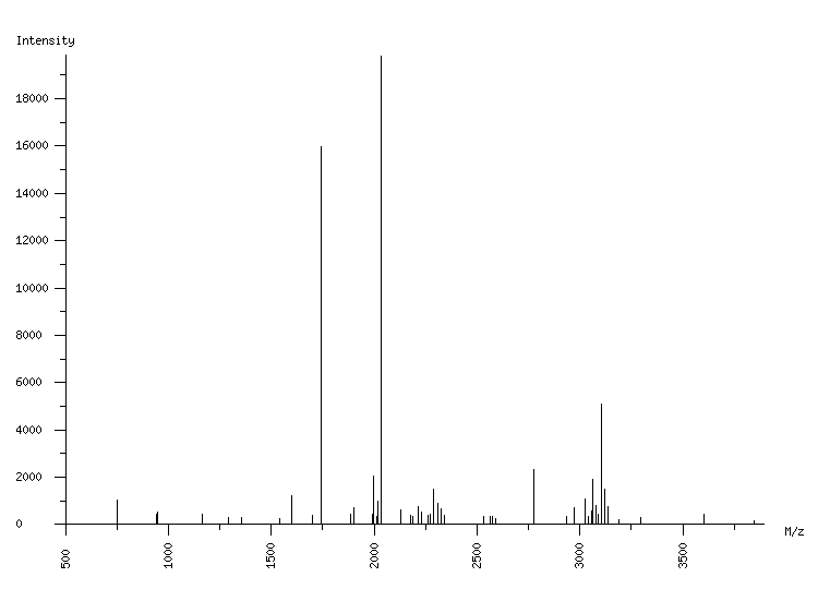 Mass spectrometry diagram