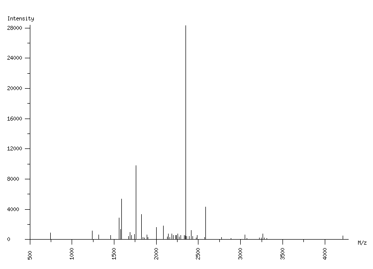 Mass spectrometry diagram