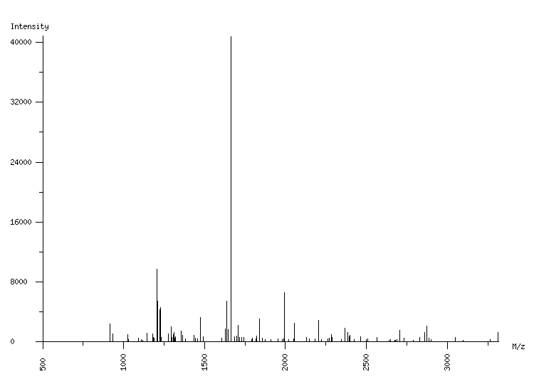 Mass spectrometry diagram