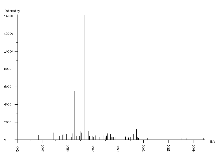 Mass spectrometry diagram