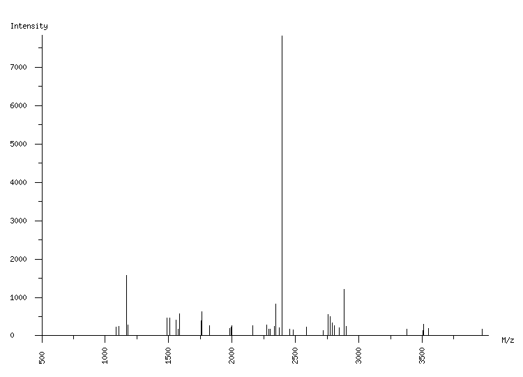 Mass spectrometry diagram