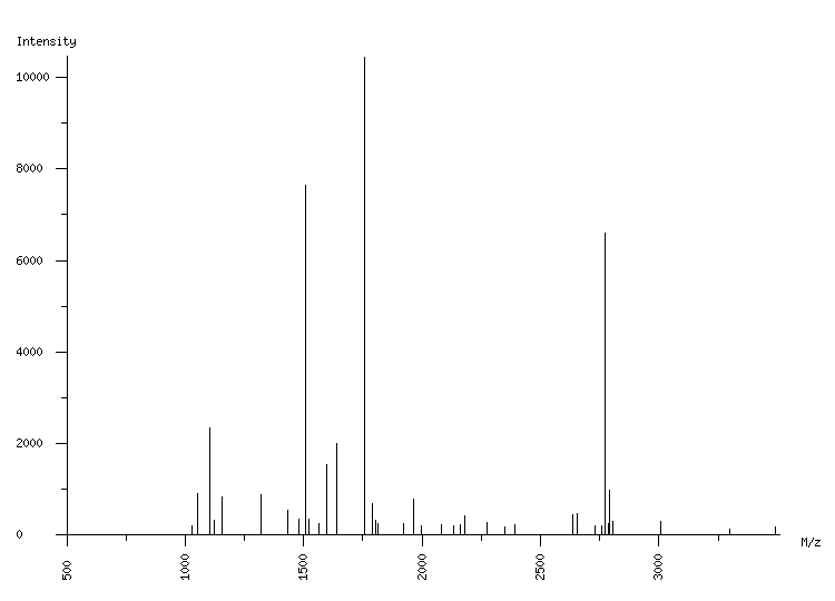 Mass spectrometry diagram