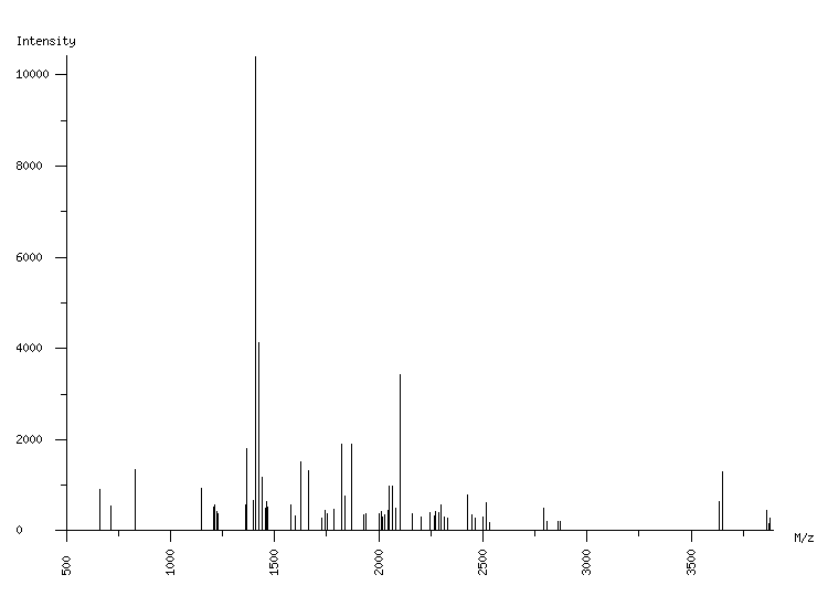 Mass spectrometry diagram