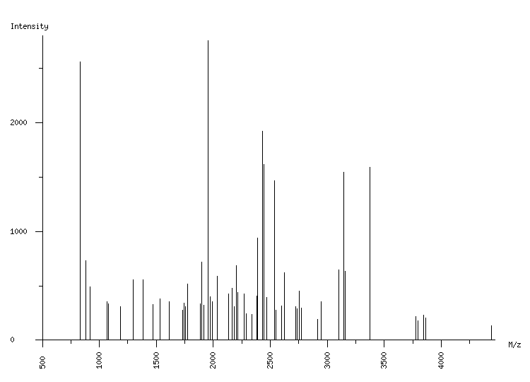 Mass spectrometry diagram