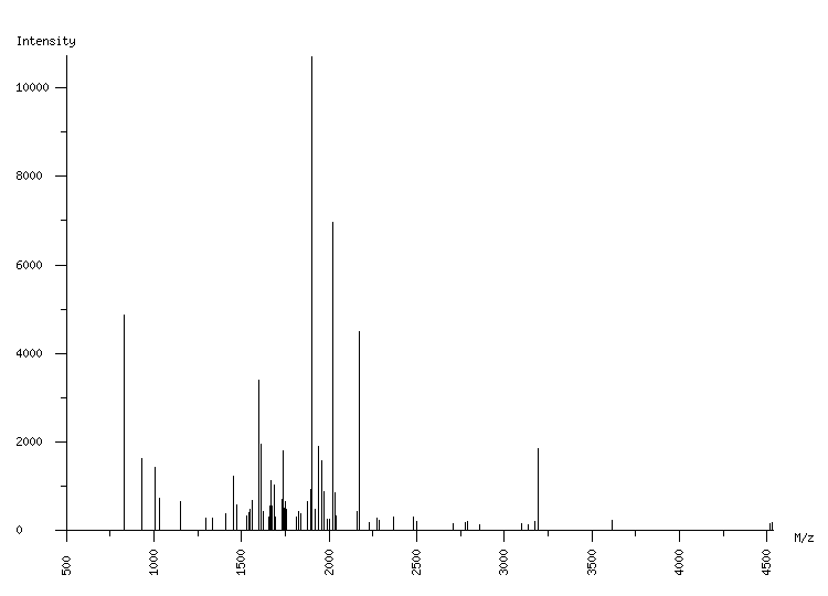 Mass spectrometry diagram