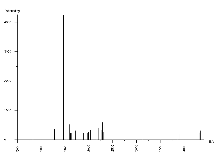 Mass spectrometry diagram