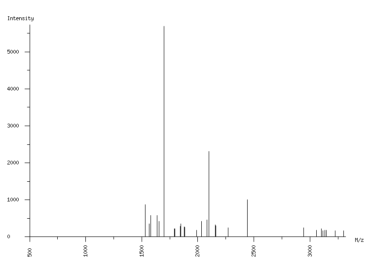 Mass spectrometry diagram