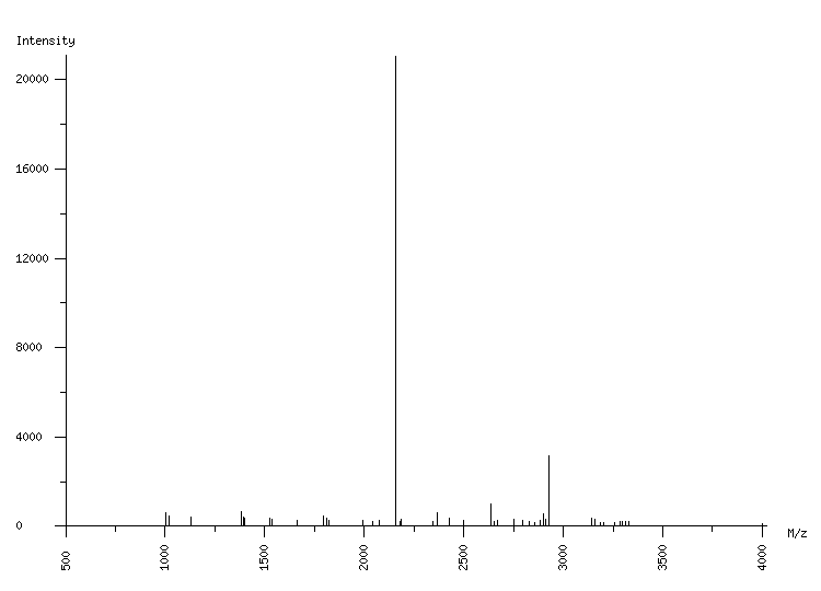 Mass spectrometry diagram