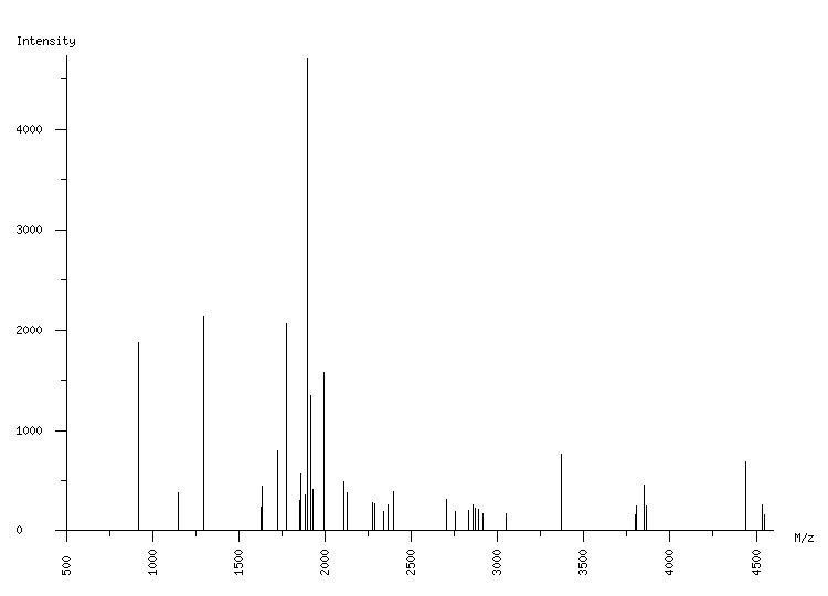 Mass spectrometry diagram