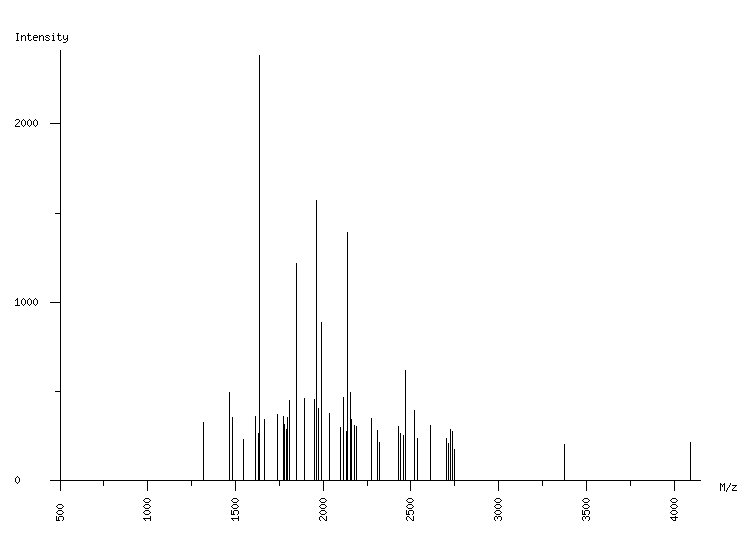 Mass spectrometry diagram