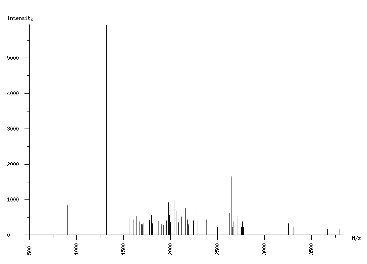 Mass spectrometry diagram