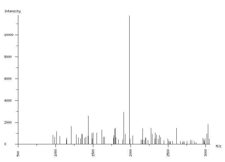 Mass spectrometry diagram