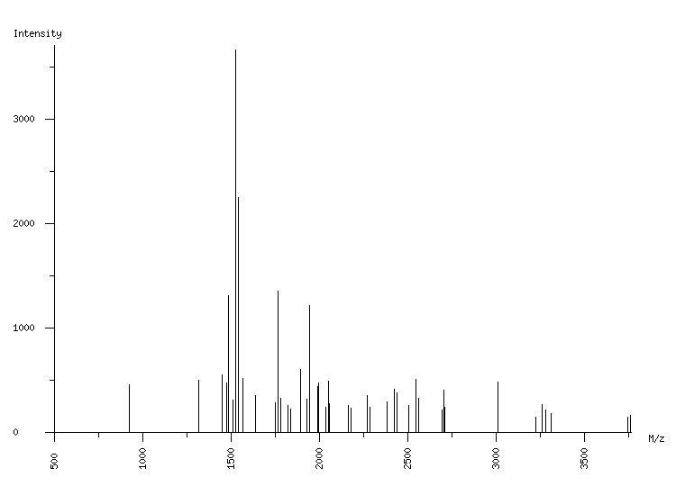 Mass spectrometry diagram