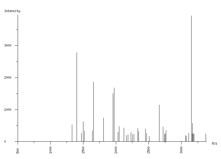 Mass spectrometry diagram