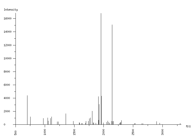 Mass spectrometry diagram