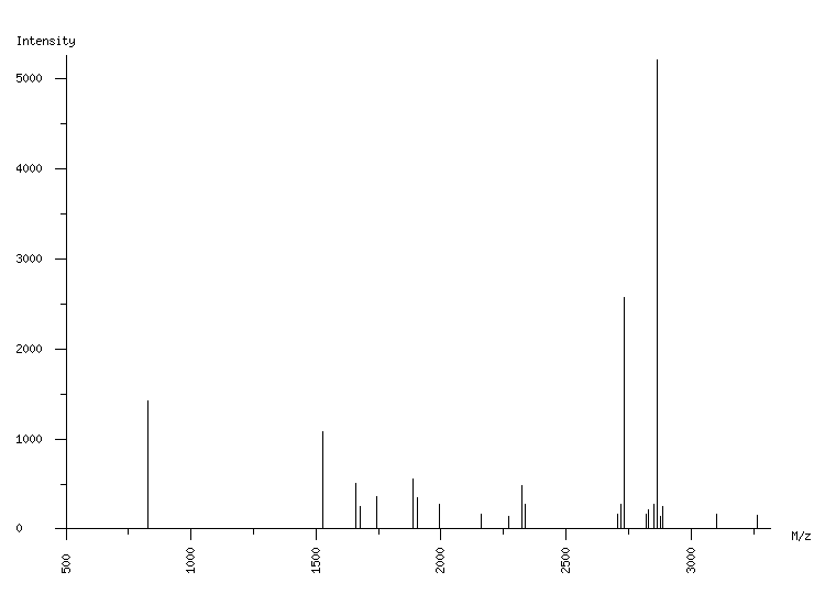 Mass spectrometry diagram