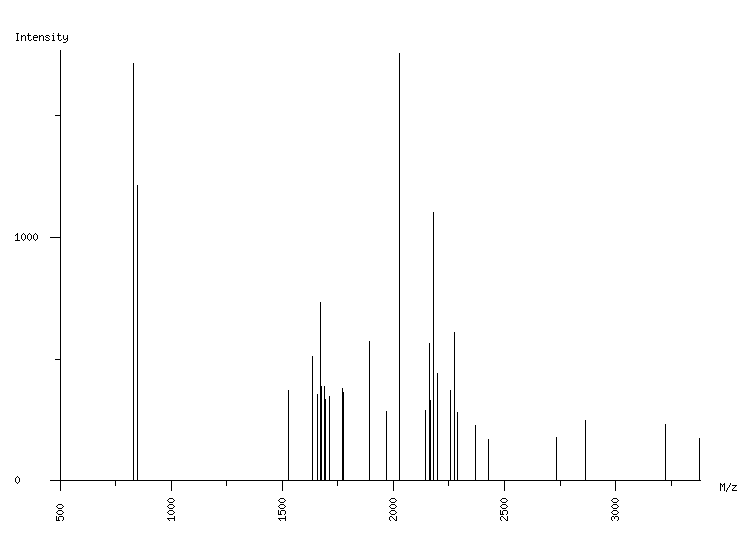 Mass spectrometry diagram