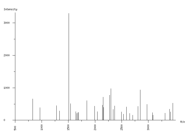 Mass spectrometry diagram