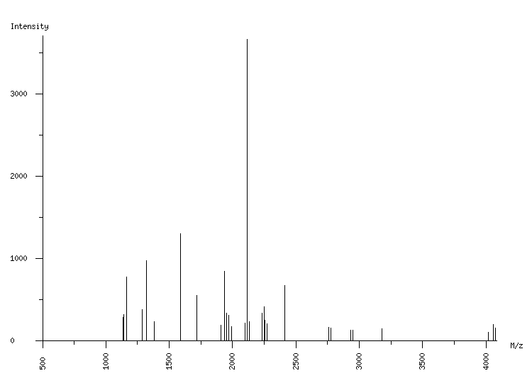 Mass spectrometry diagram