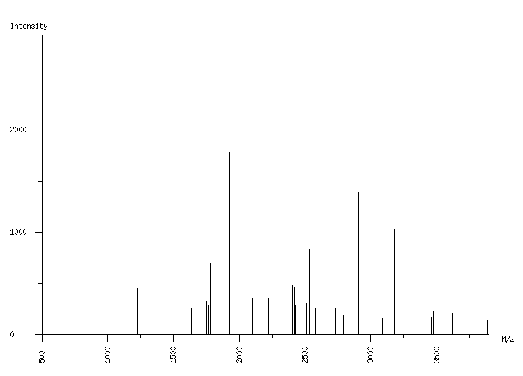 Mass spectrometry diagram