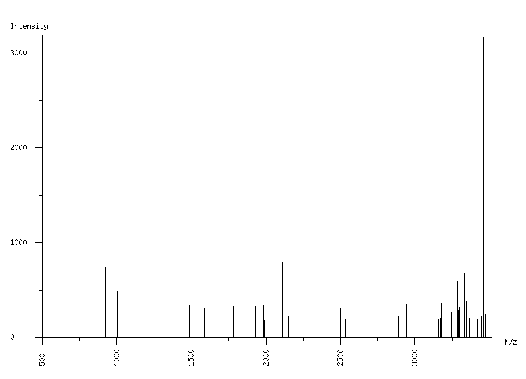 Mass spectrometry diagram