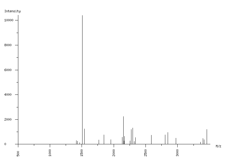 Mass spectrometry diagram