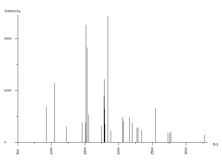 Mass spectrometry diagram