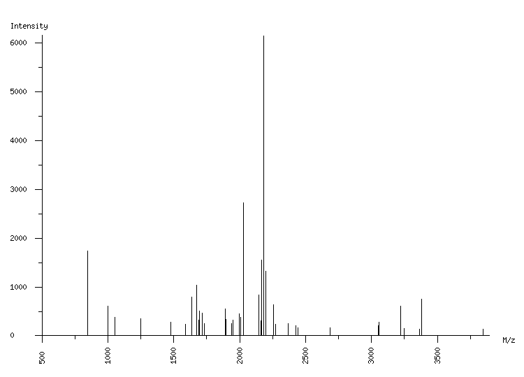 Mass spectrometry diagram